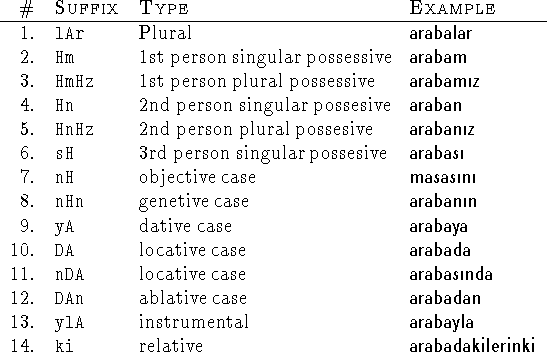 tabular329