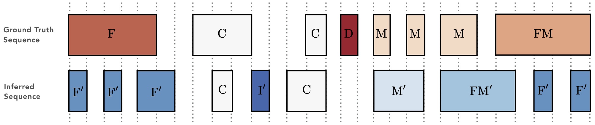 Multi-Resident Activity Tracking and Recognition in Smart Environments ...