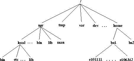 \begin{figure}

\epsfig {figure=images/directory.eps}
\end{figure}