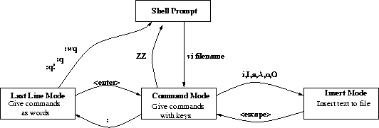 \begin{figure}

\epsfig {figure=images/vi_modes.eps}
\end{figure}