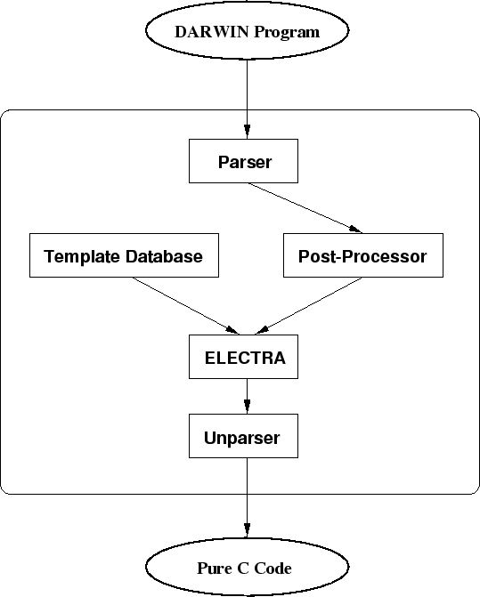 \begin{figure}\begin{center}
\mbox{\epsfig{file=compiler.eps,width=12cm}}
\end{center}
\end{figure}