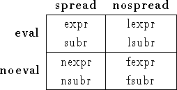 tabular430