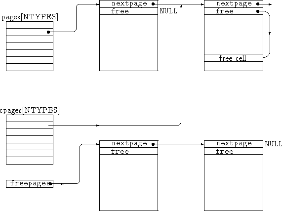 figure510