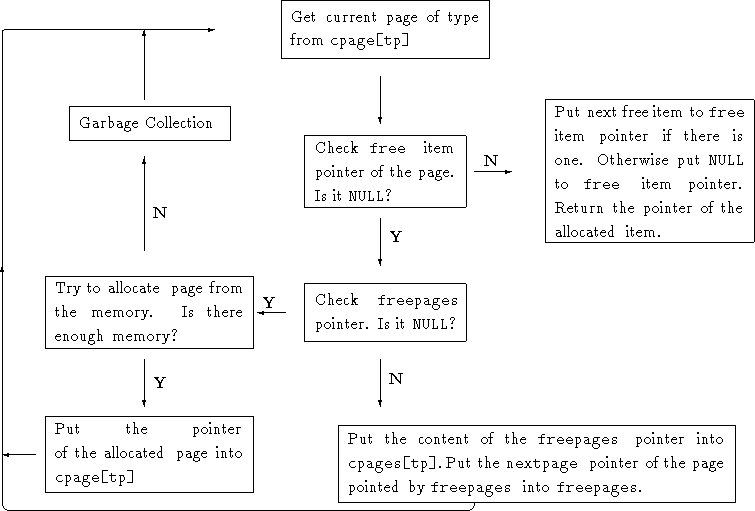 figure577