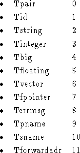 tabular139