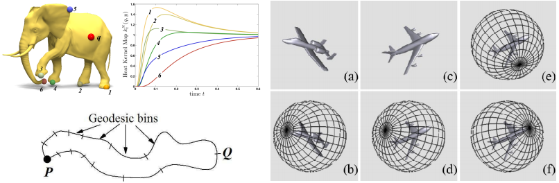 CENG 789 – Digital Geometry Processing 05- Smoothing and Remeshing